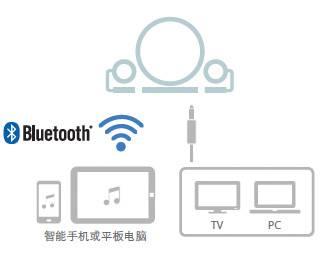 新款上市: NX-B150  2.1声道多媒体蓝牙音响, 音乐点亮您的生活。