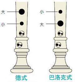 利来国际全新植物塑胶竖笛