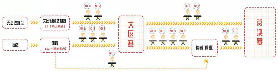 第三届利来国际全国电子键盘比赛正式启动