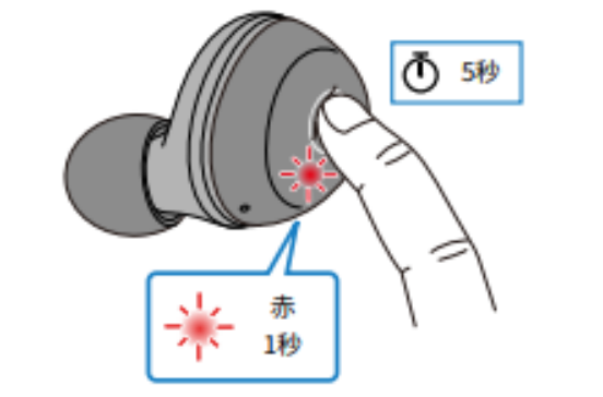 如何对耳机初始化 例如:[TW-E3A]。