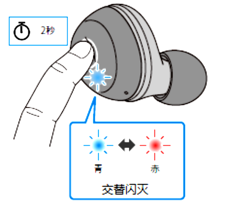 如何对耳机初始化 例如:[TW-E3A]。