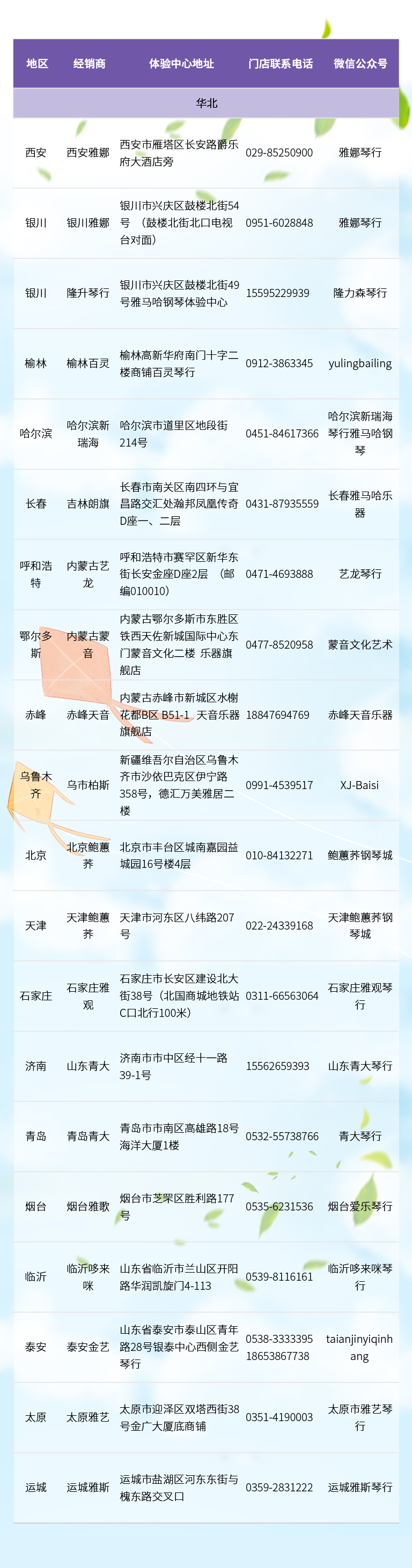 全国零接触钢琴选购服务提供经销商一览