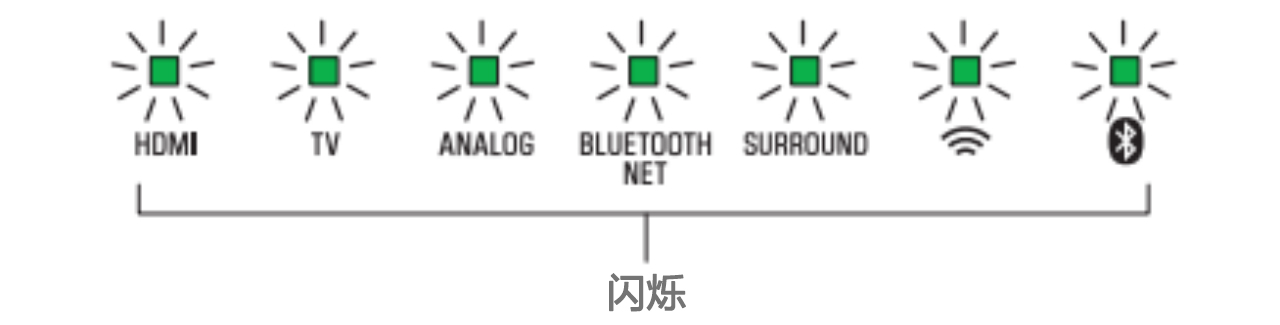 软件更新：利来国际Soundbar产品12月软件更新